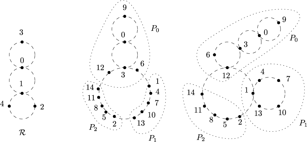 Figure 20