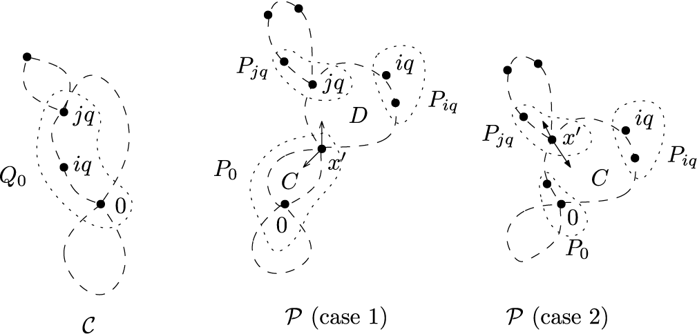 Figure 8