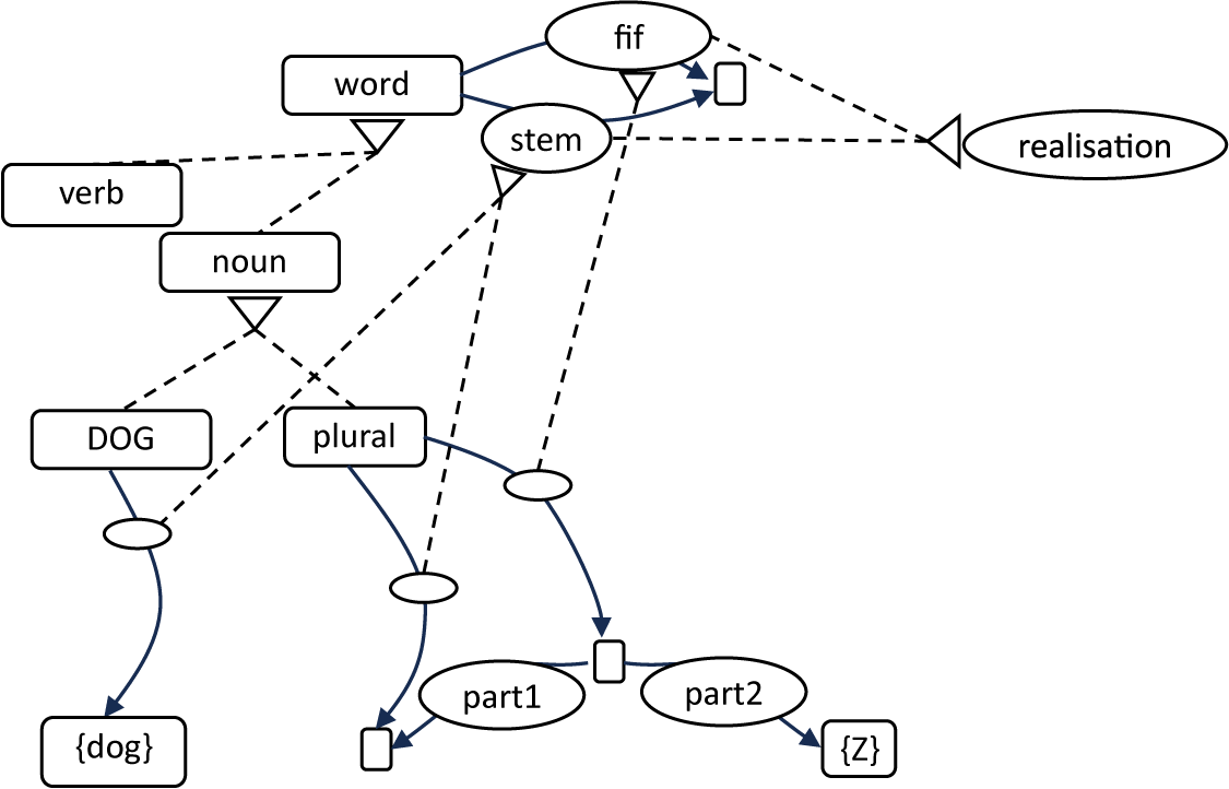Figure 0