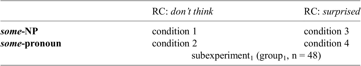 Figure 0