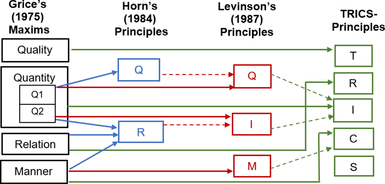 Figure 0