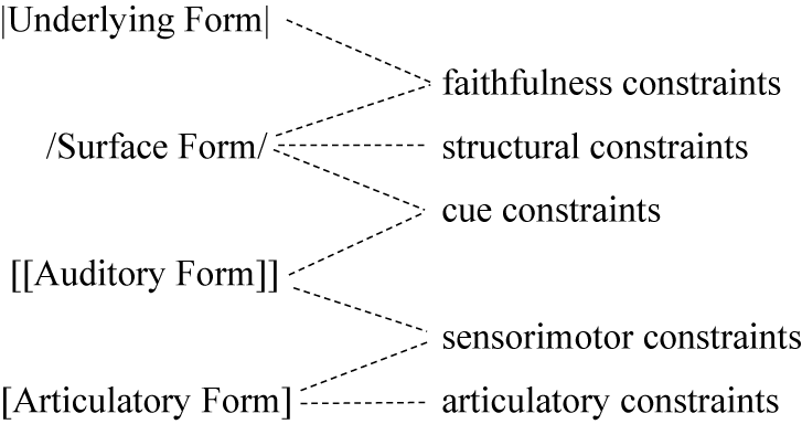 Figure 0
