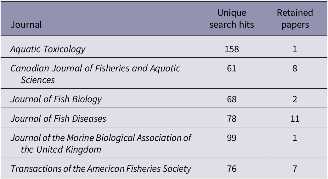 Figure 0