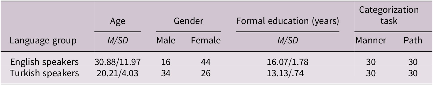 Figure 0