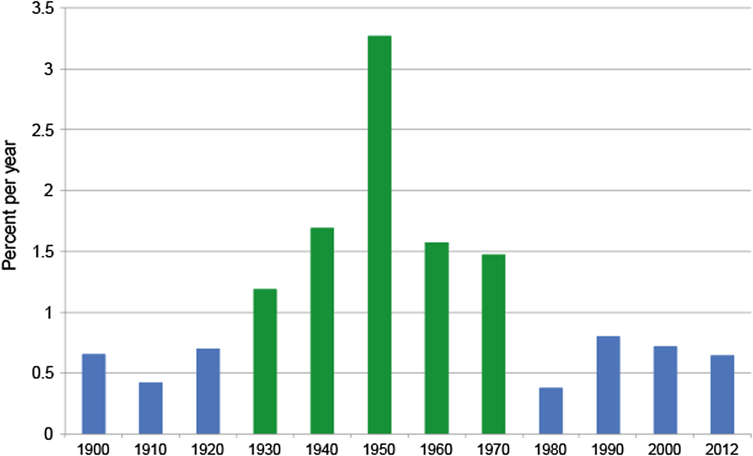 Figure 0