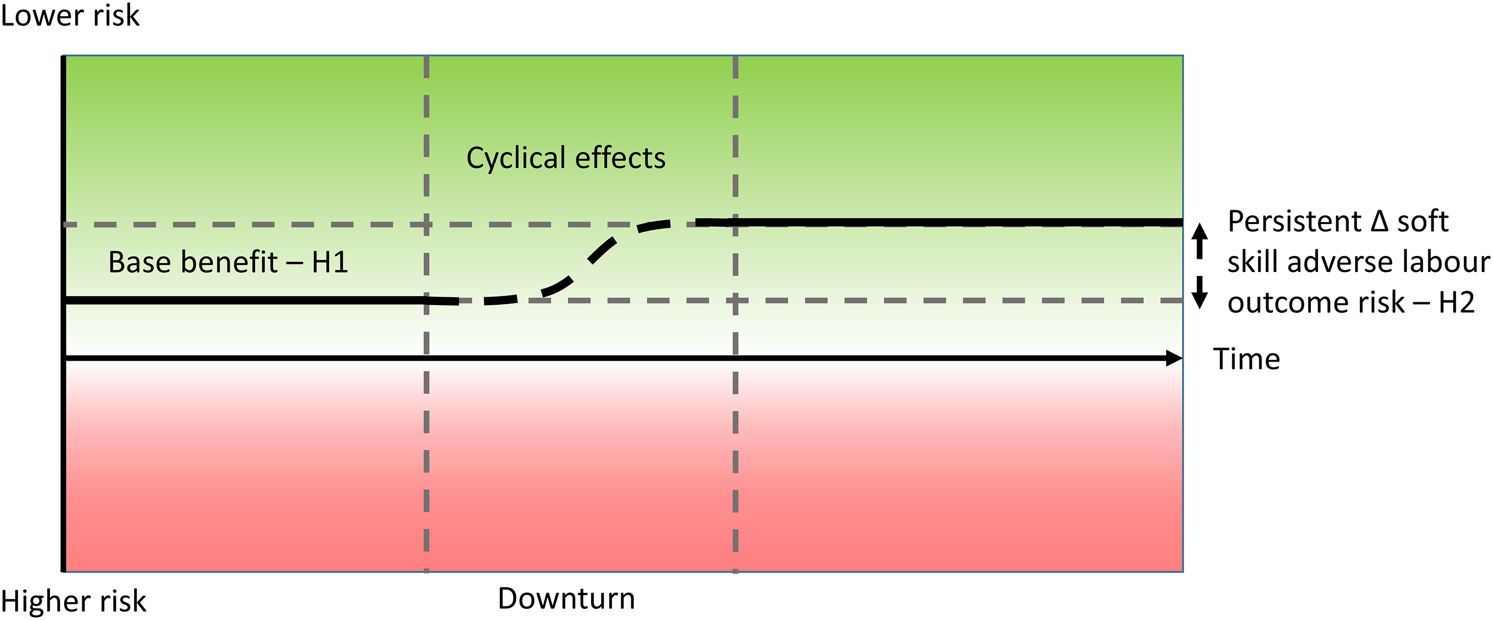 Figure 0