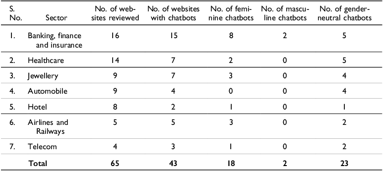 Figure 0