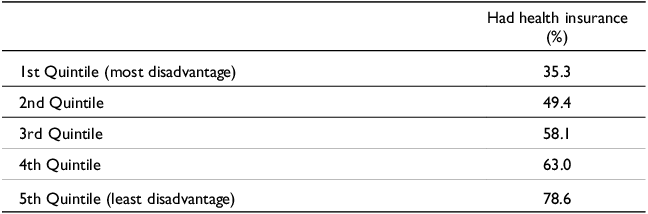 Figure 0