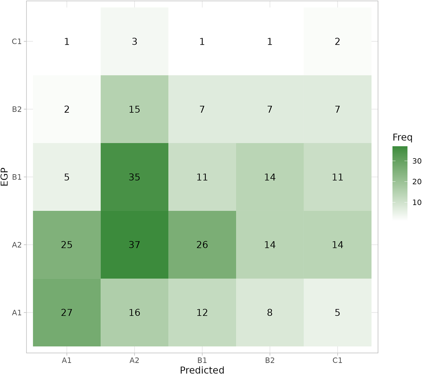 Figure 10
