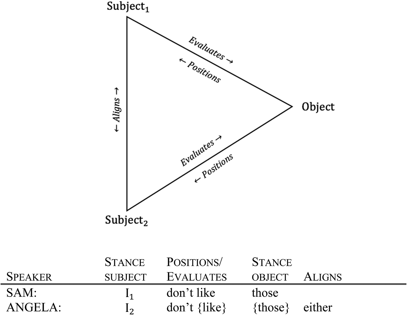 Figure 0