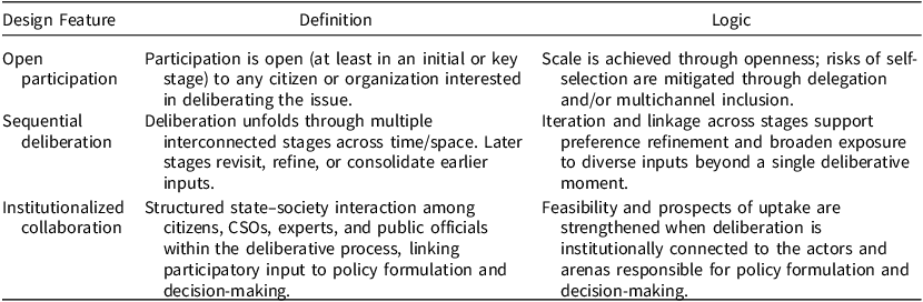 Figure 0