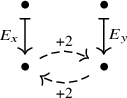 Figure 0