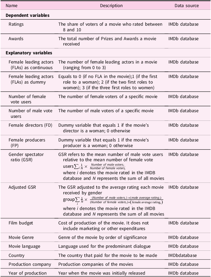 Figure 18
