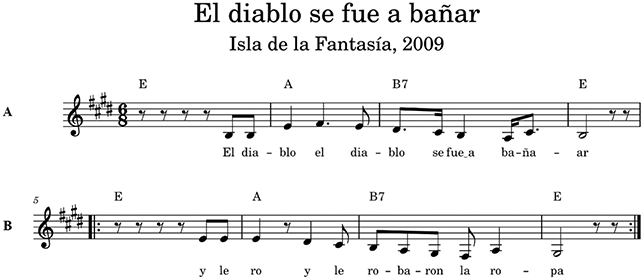 The first eight bars of the melody in A major, showing musical phrases A and B, of four bars each, one on top of the other.