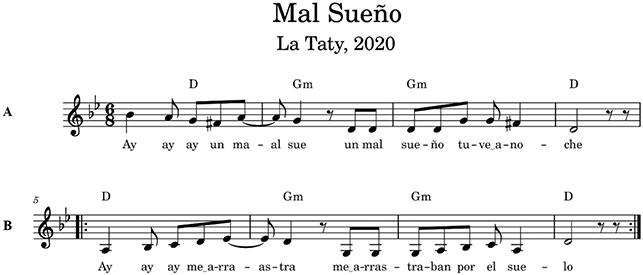 The first eight bars of the melody in G minor, showing musical phrases A and B, of four bars each, one on top of the other.