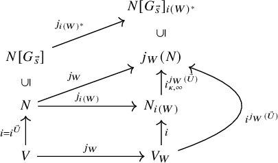 Figure 0