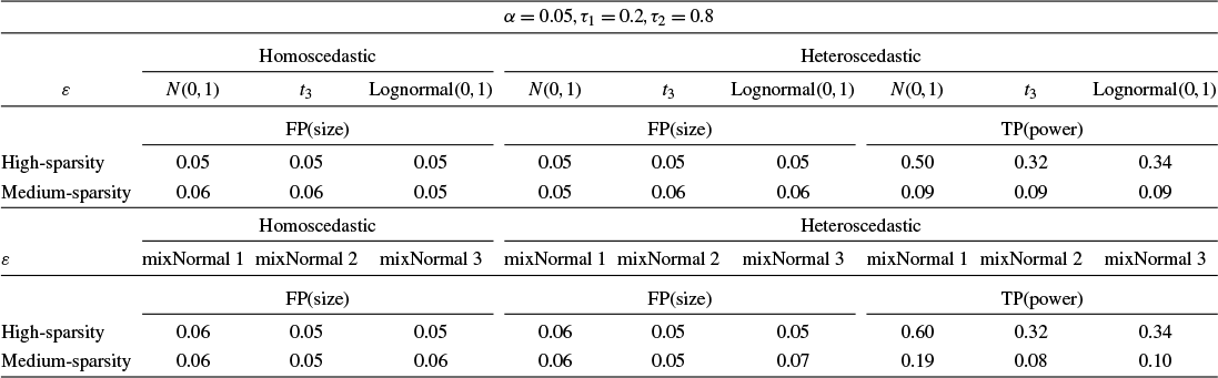 Figure 0
