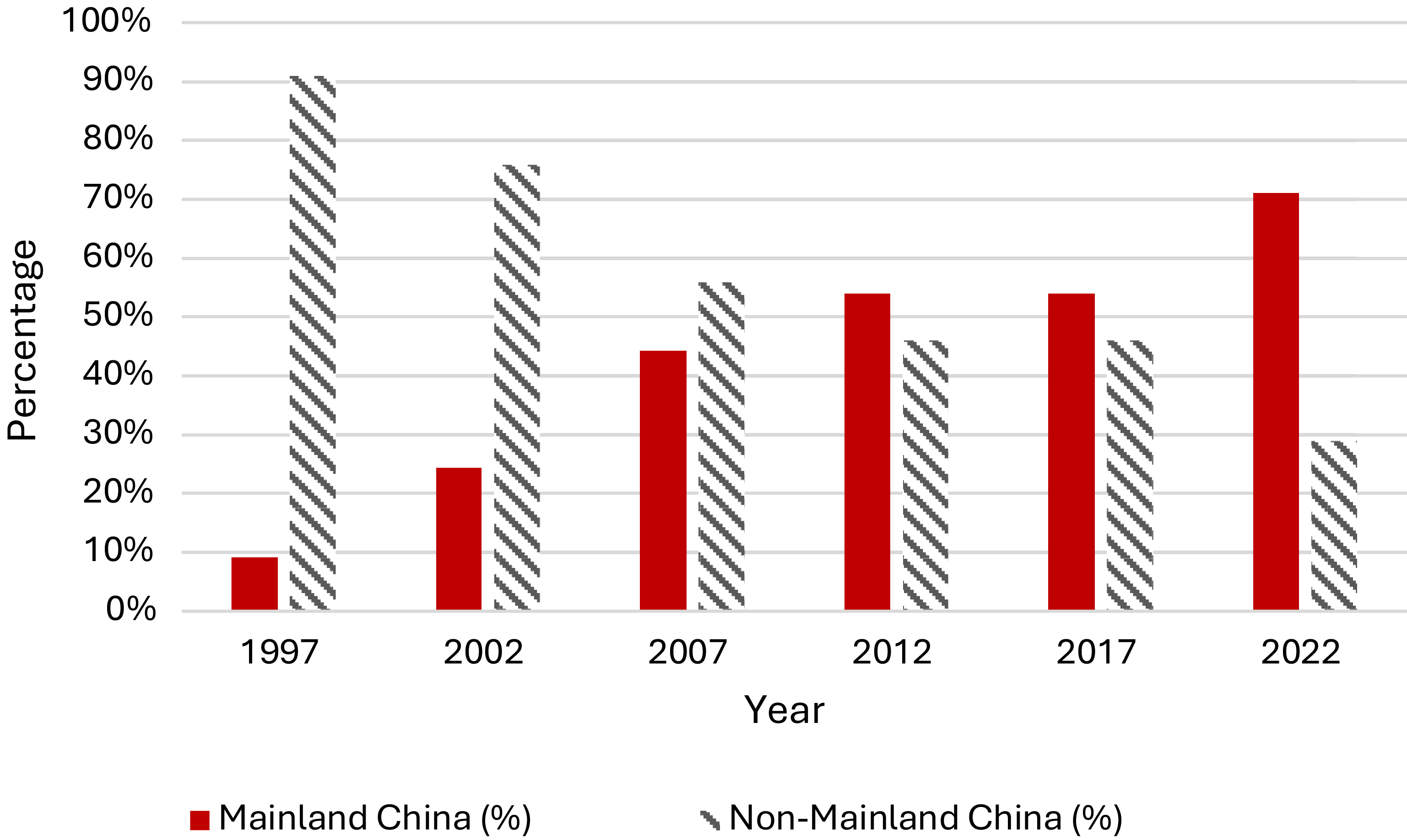 Figure 0