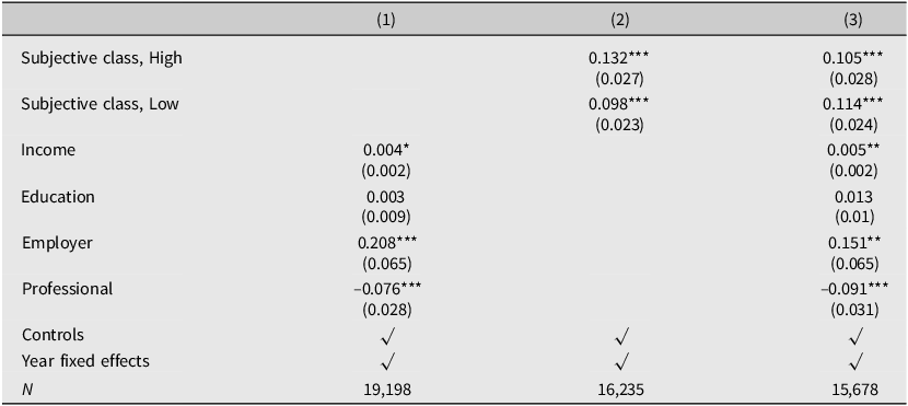 Figure 0