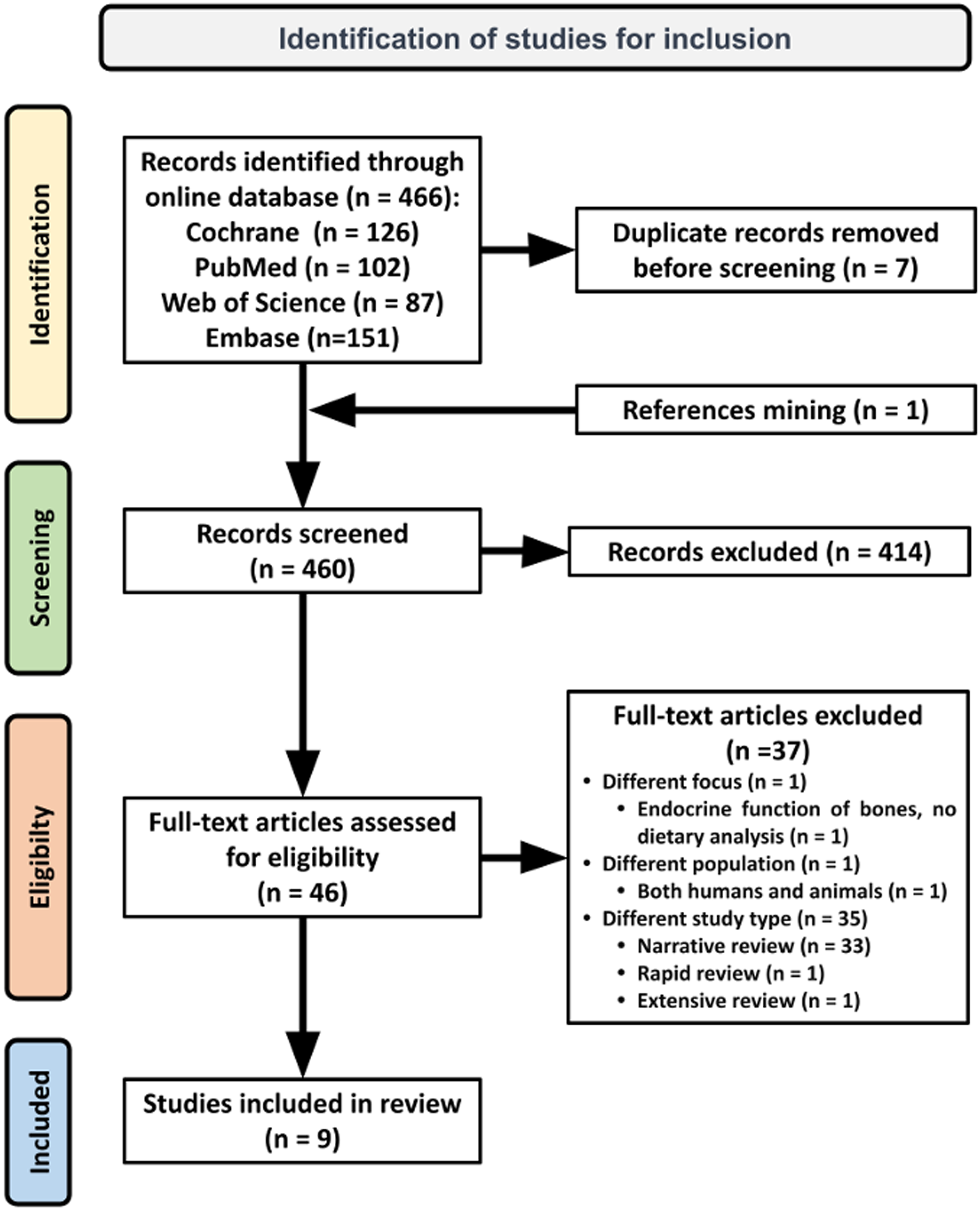 Figure 0