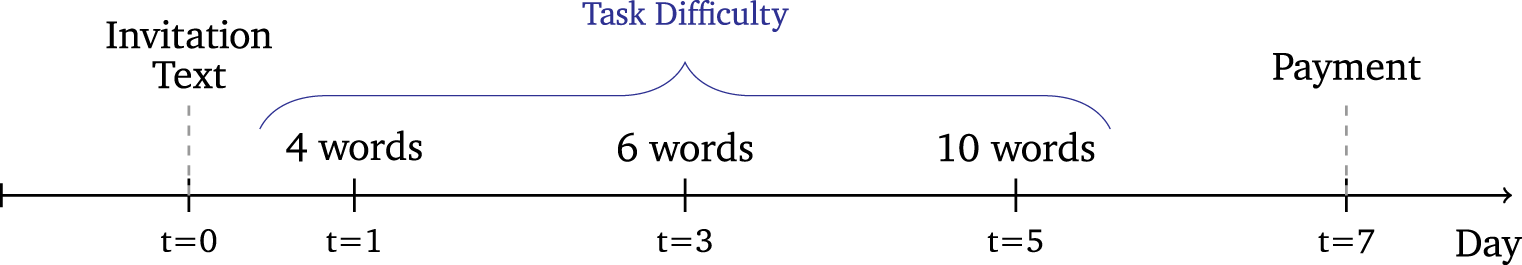 Figure 0