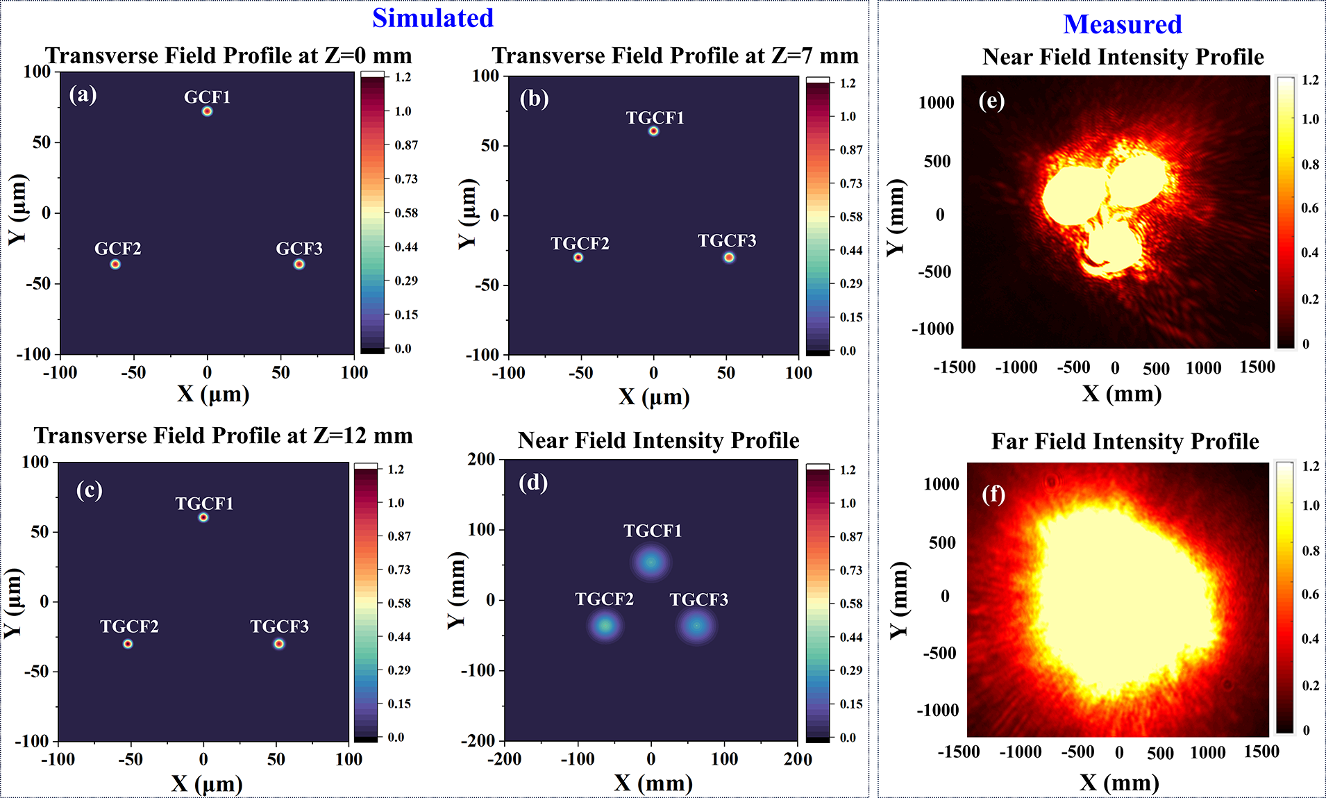 Figure 5
