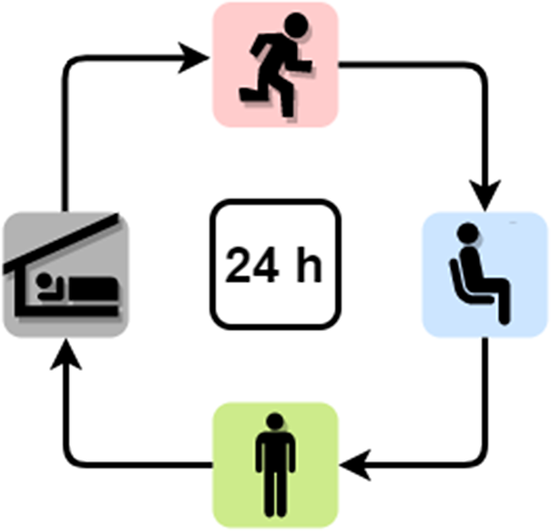 Figure 0