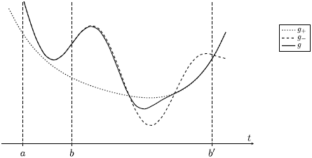 Figure 0