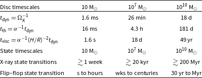 Figure 0