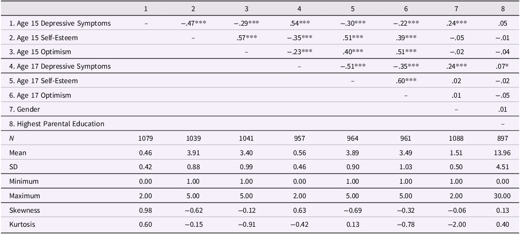 Figure 0