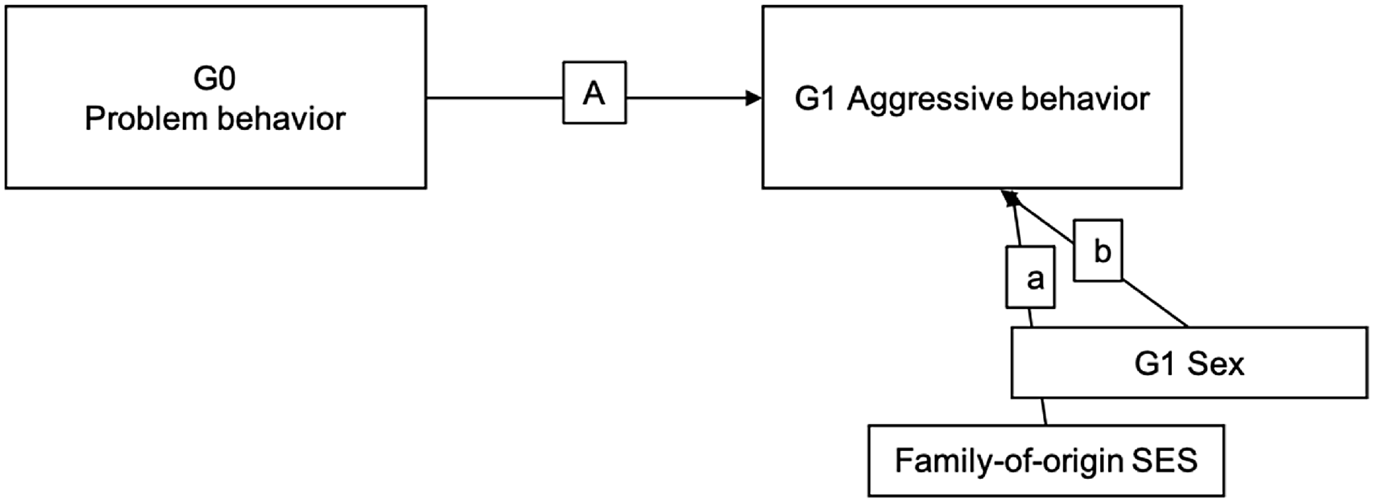 Figure 0