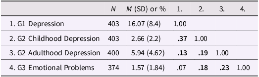 Figure 0