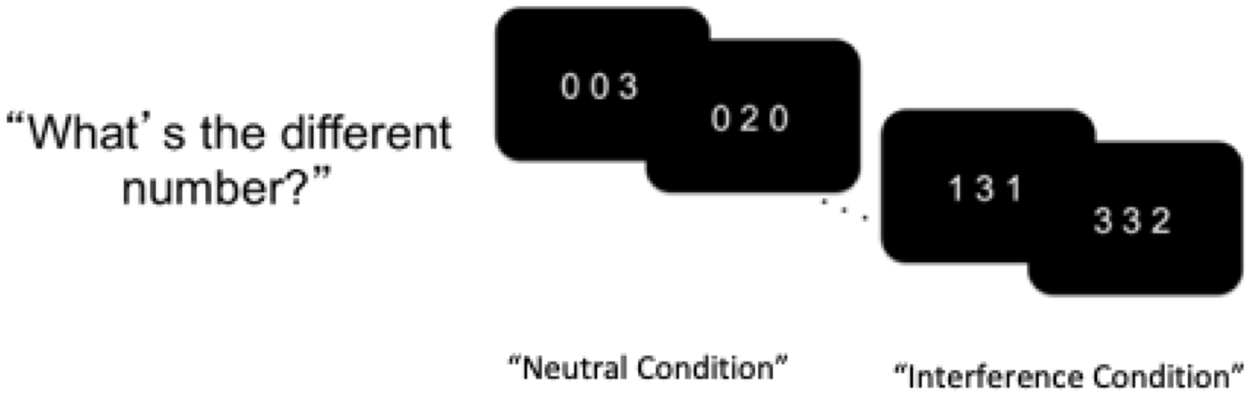 Figure 0