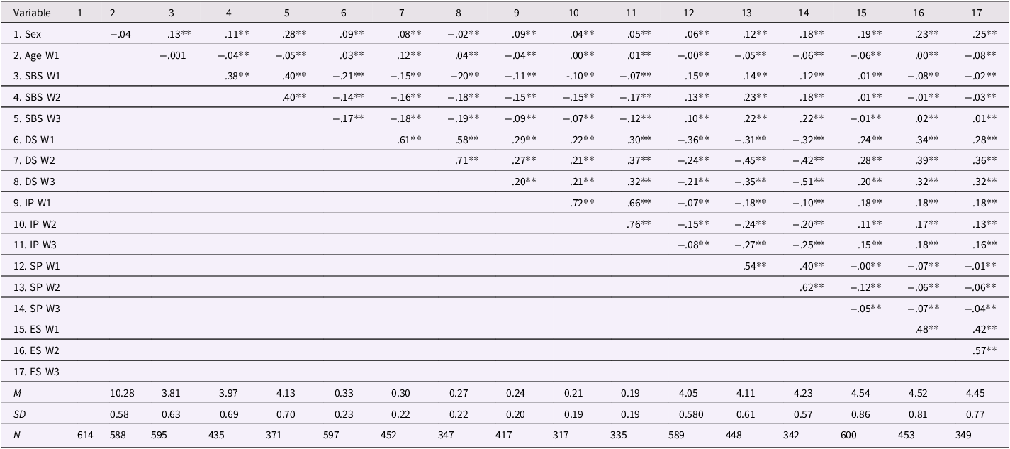 Figure 0