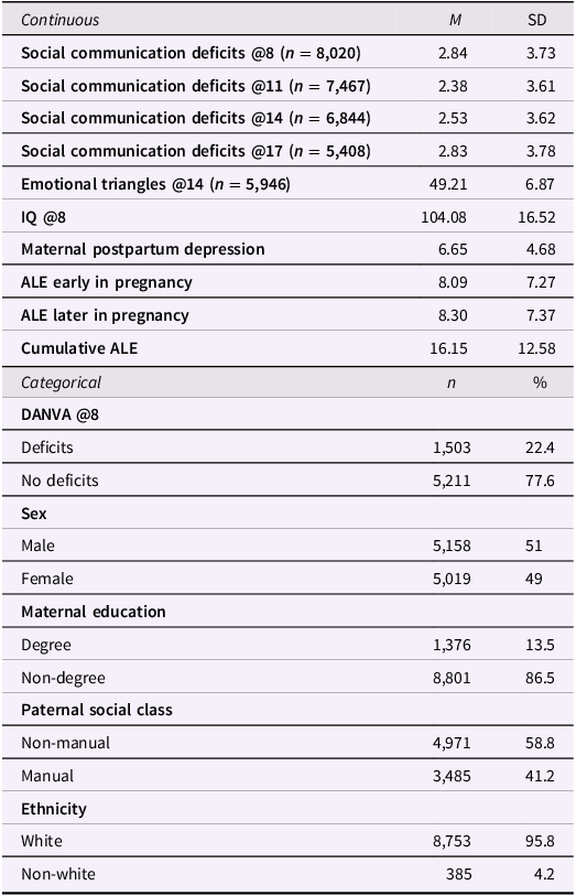 Figure 0