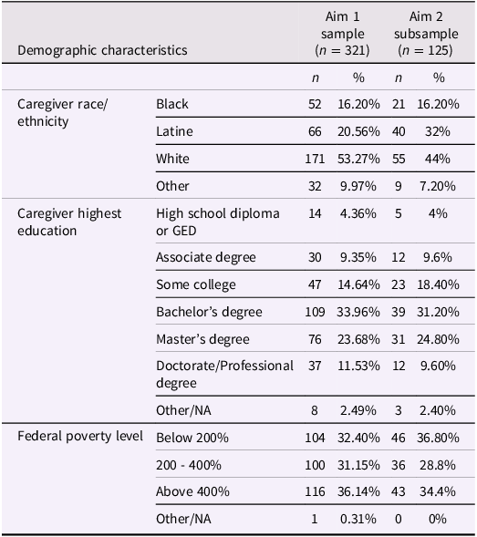 Figure 0