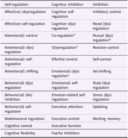 Figure 0