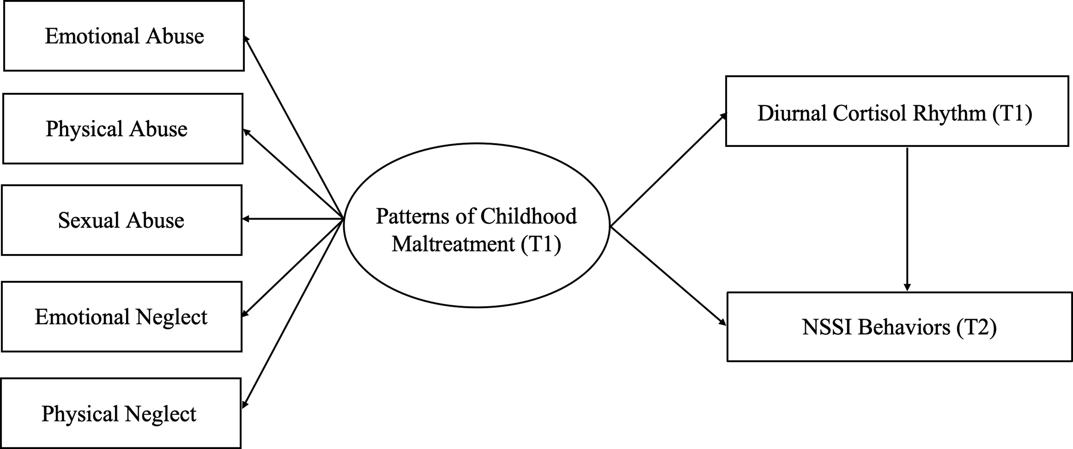 Figure 0
