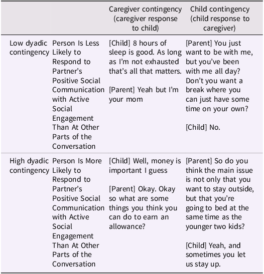 Figure 0