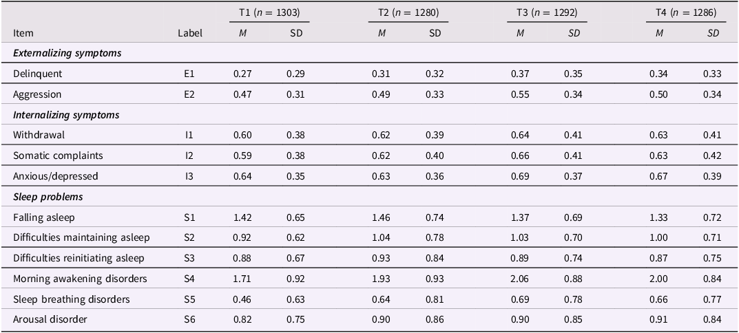 Figure 0