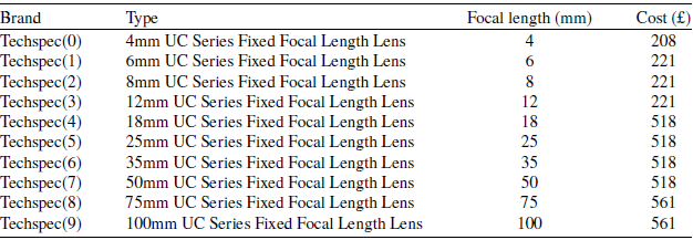 Figure 11