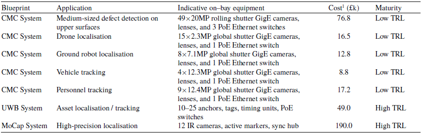 Figure 20
