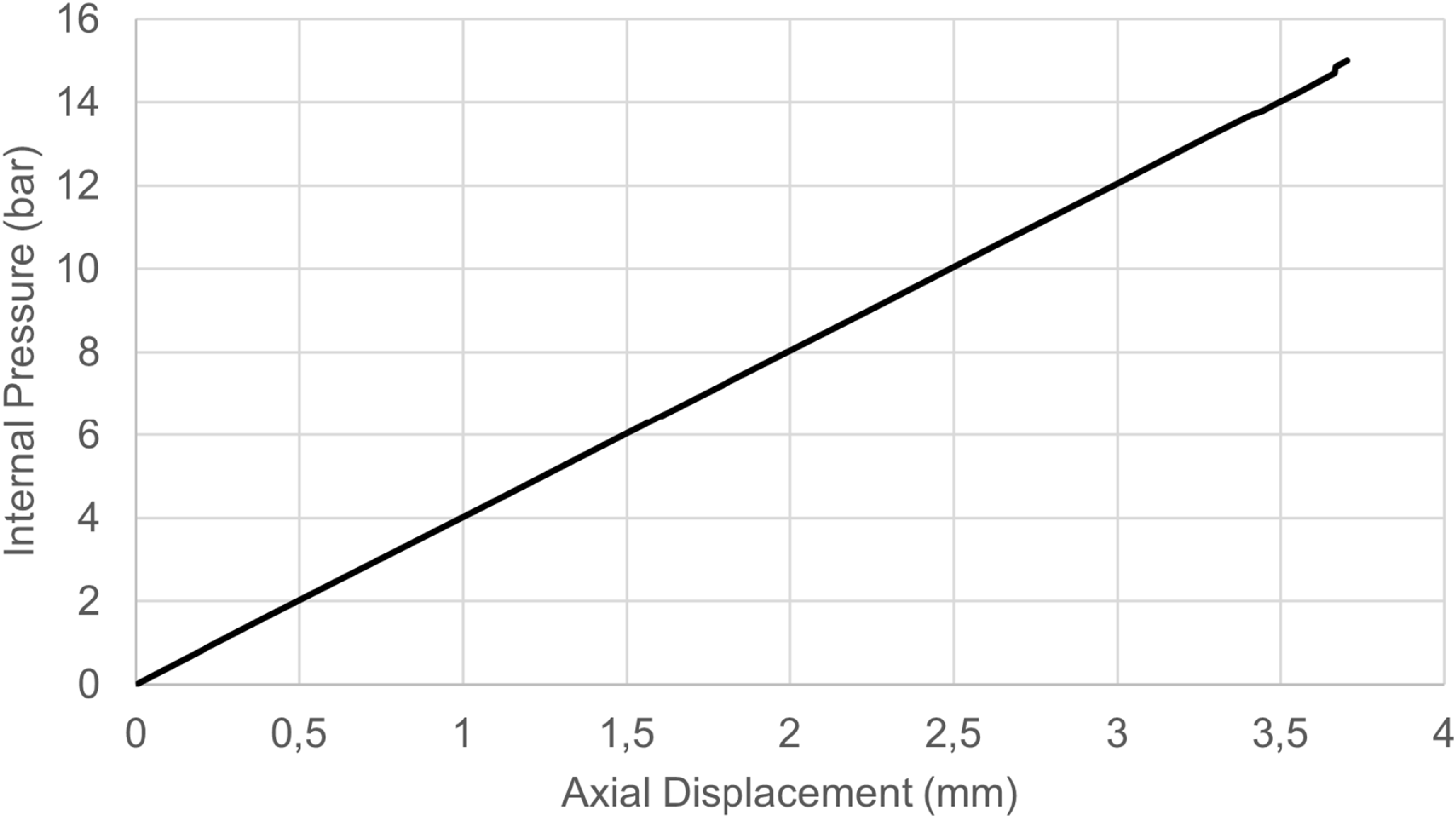 Figure 22