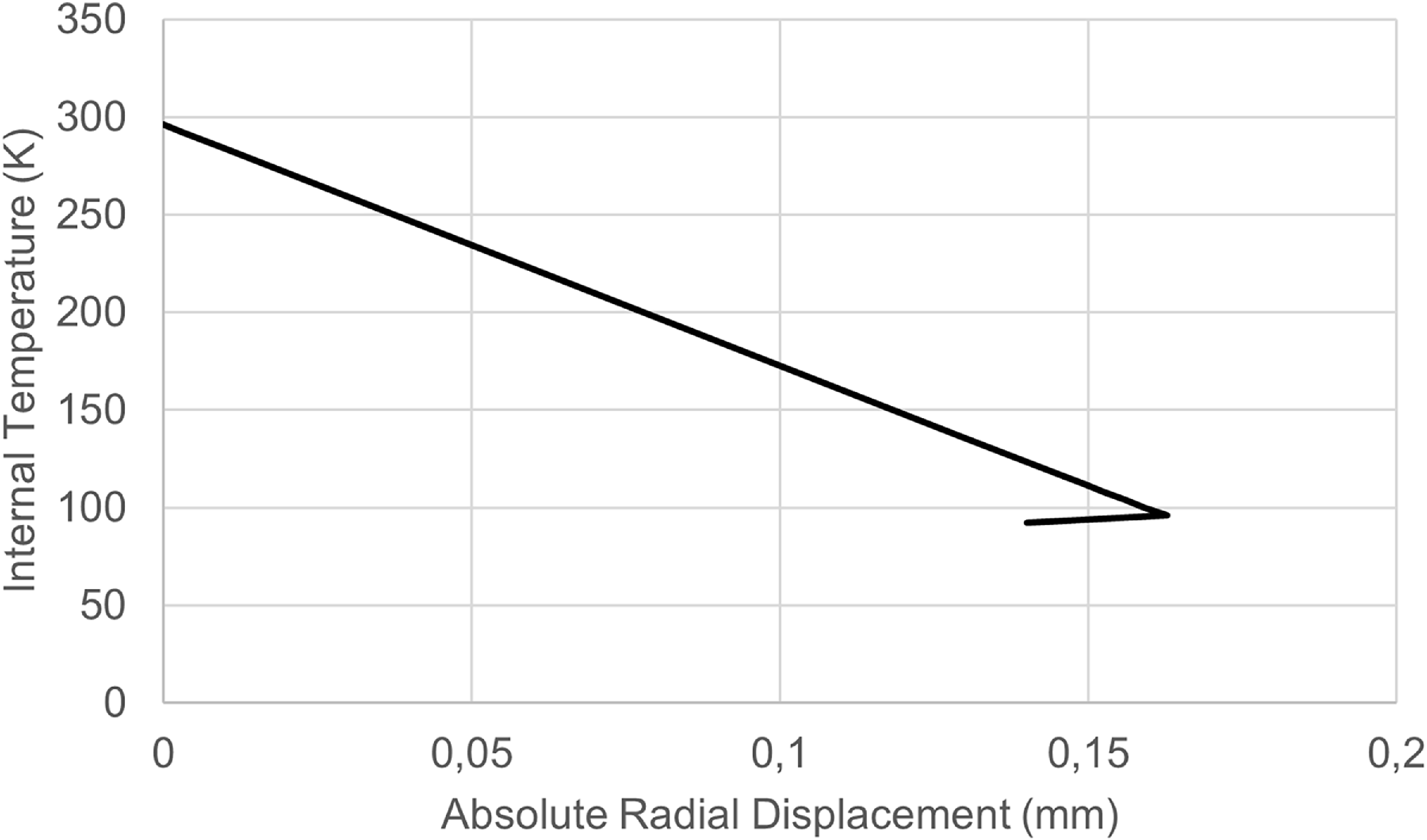 Figure 26