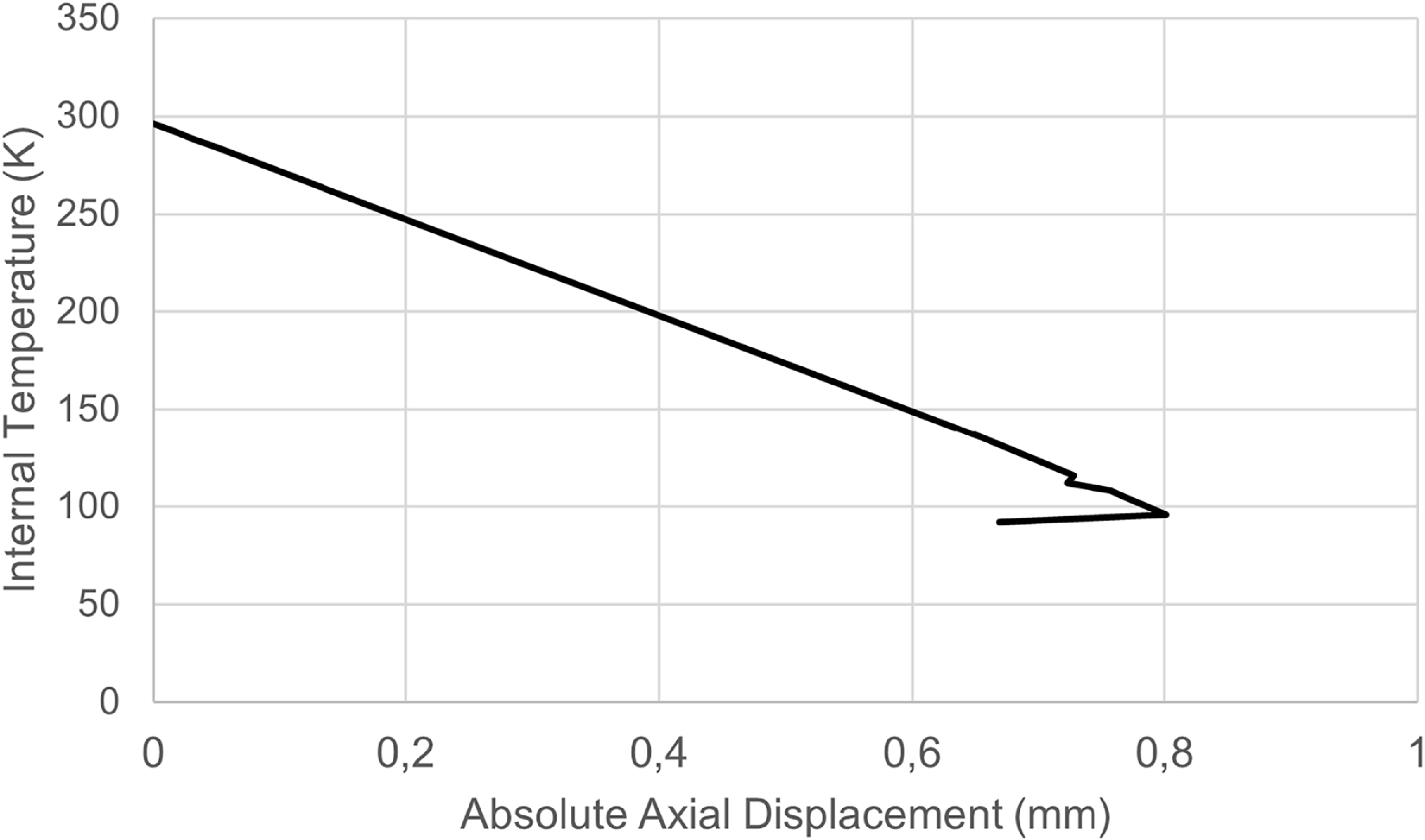 Figure 27