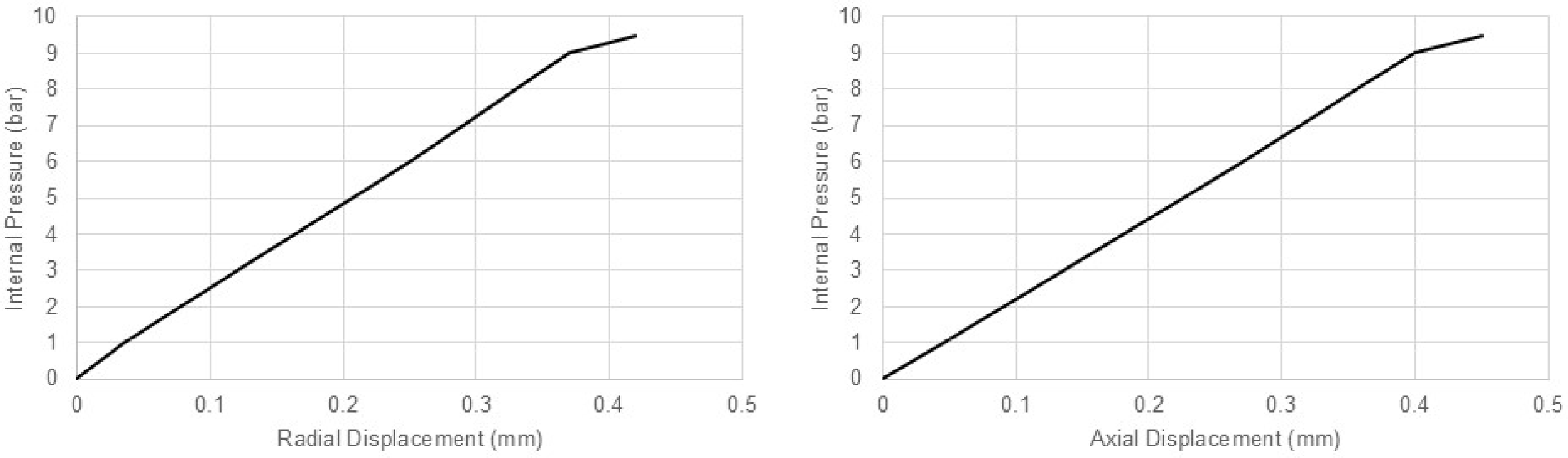 Figure 29