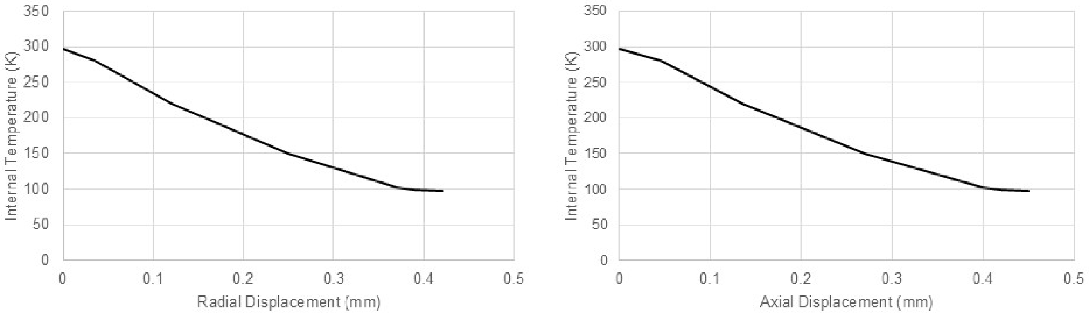 Figure 30