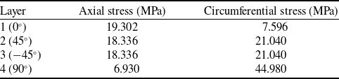 Figure 28