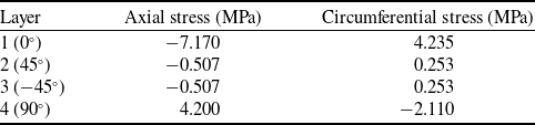 Figure 24