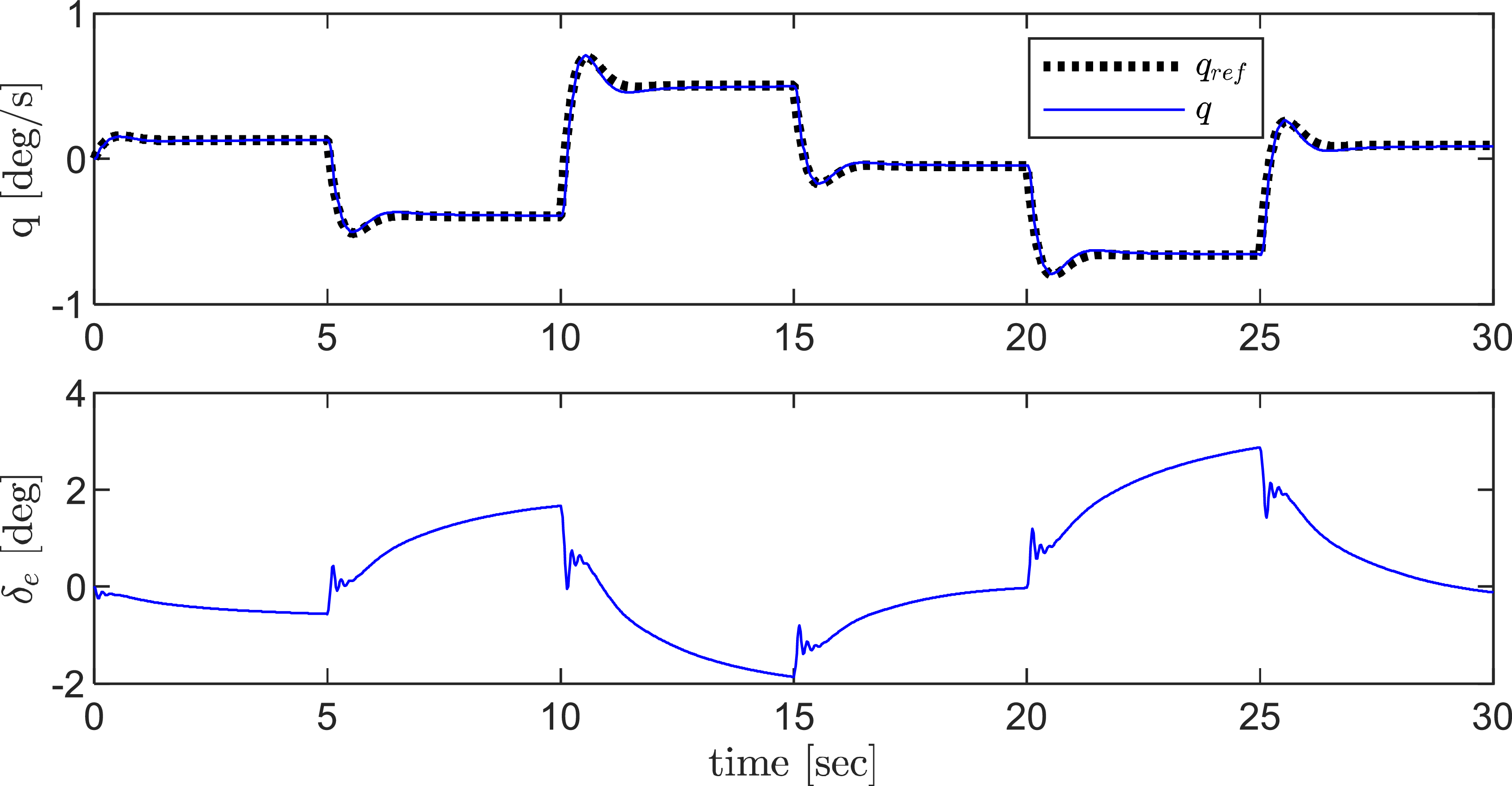 Figure 8